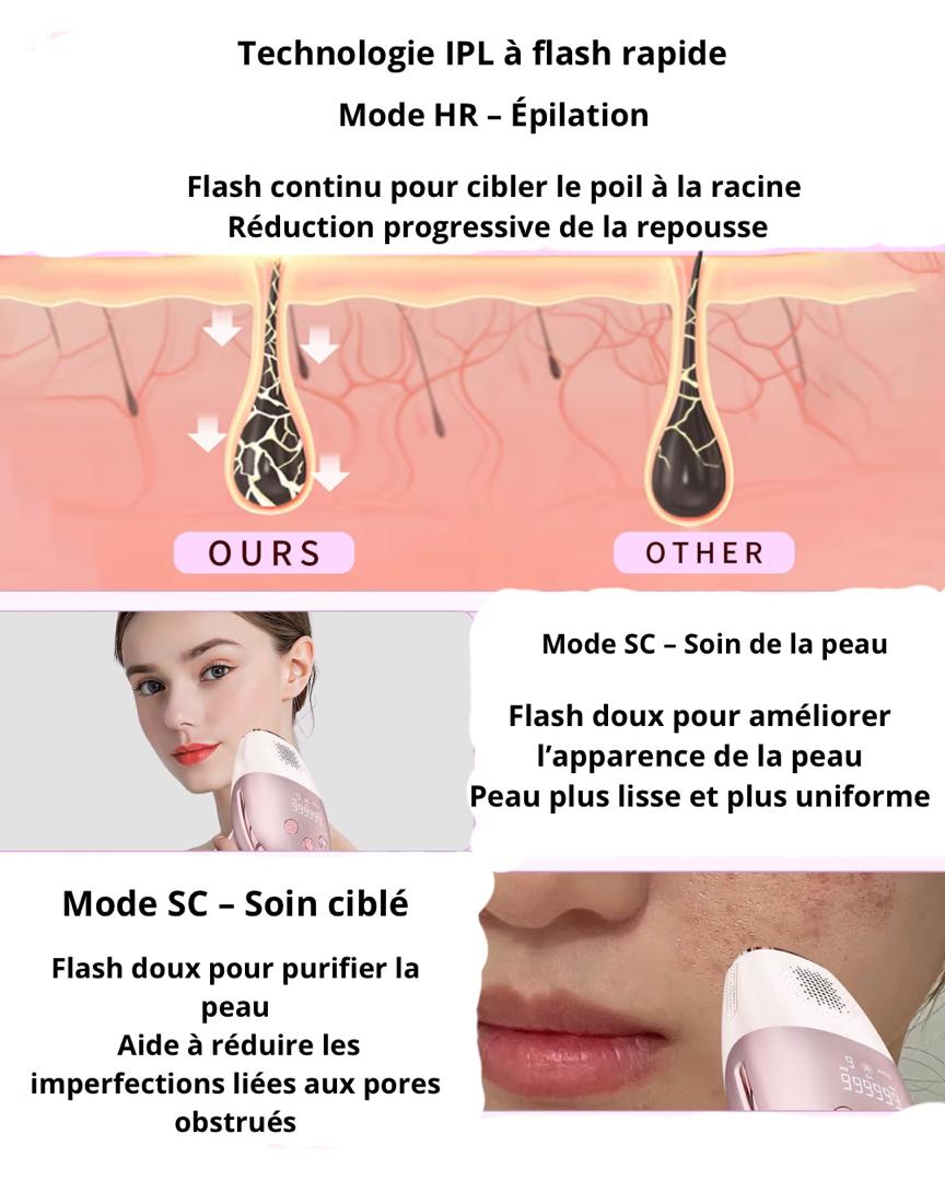 Épilateur IPL Rechargeable -Épilation durable à domicile | 9 Niveaux d'Intensité